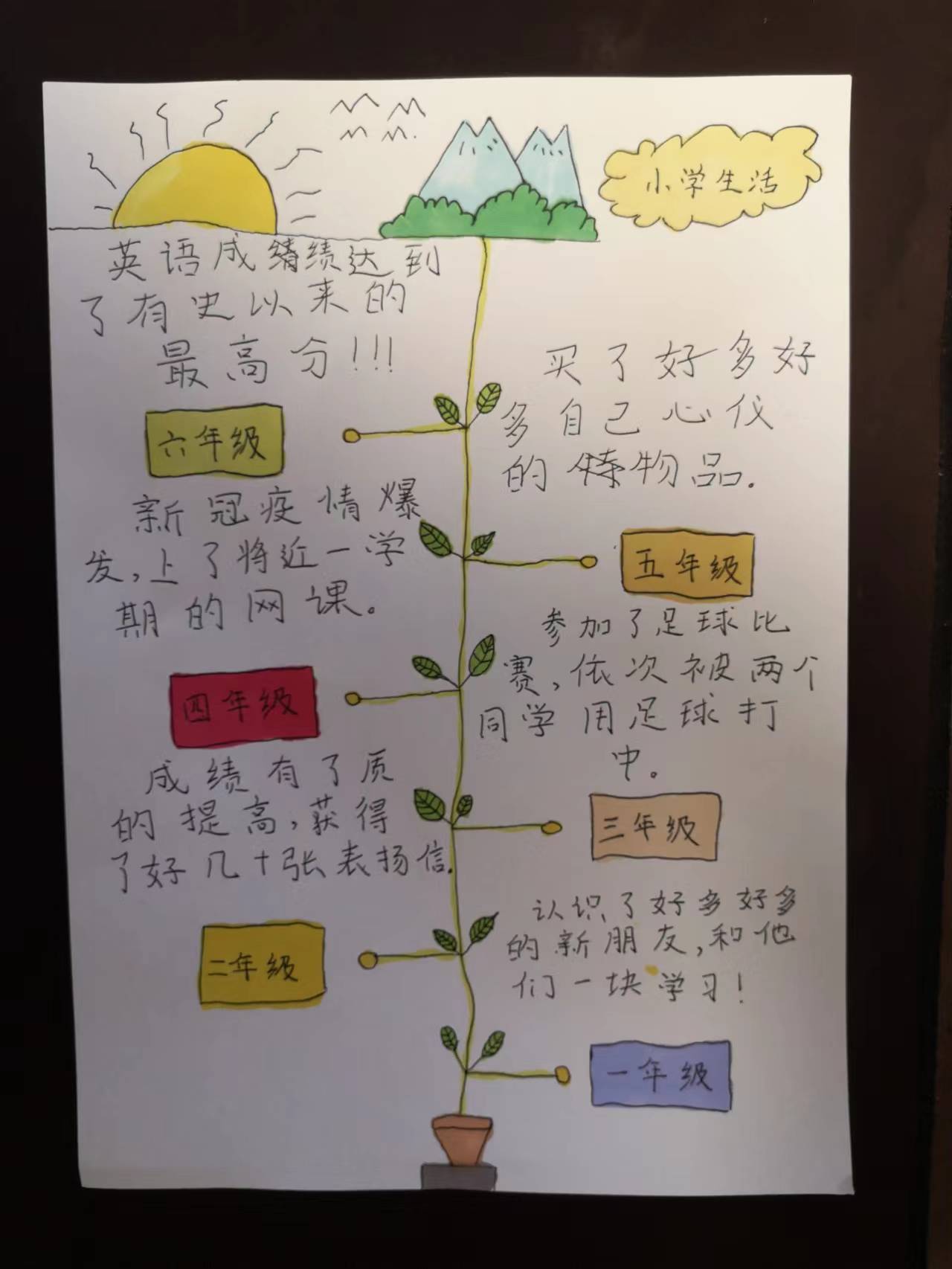 我的1-6年级